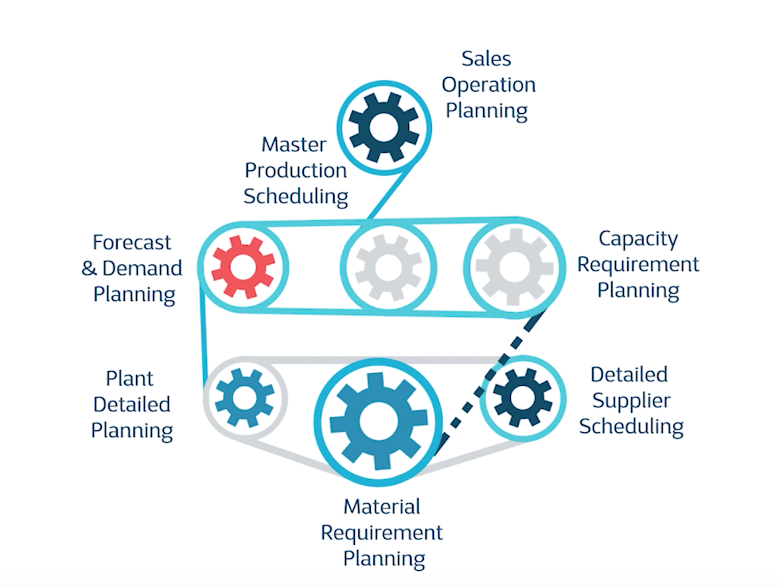 Come cambia il sistema di programmazione della produzione nella Factory 4.0